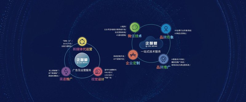 企业网站设计：打造专业形象的必备技能